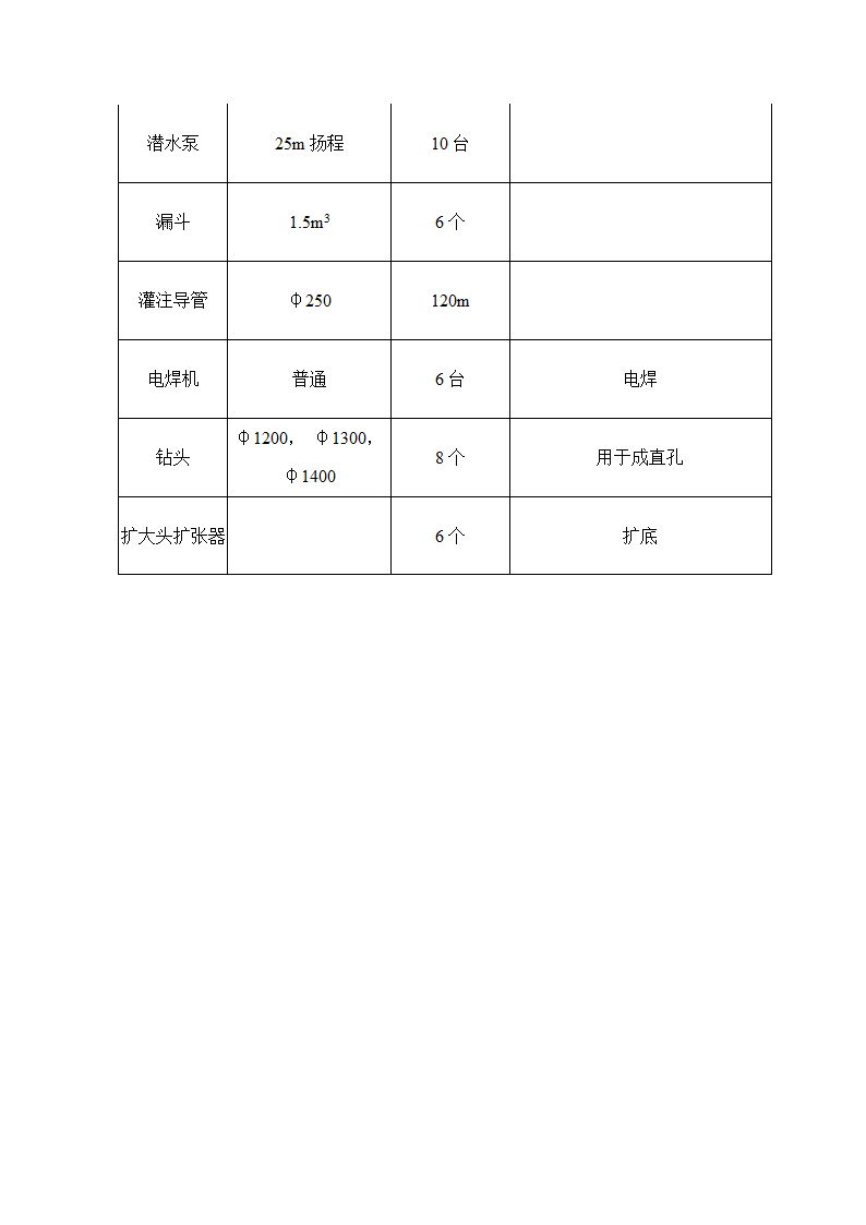 钻孔灌注桩施工方案.doc第4页