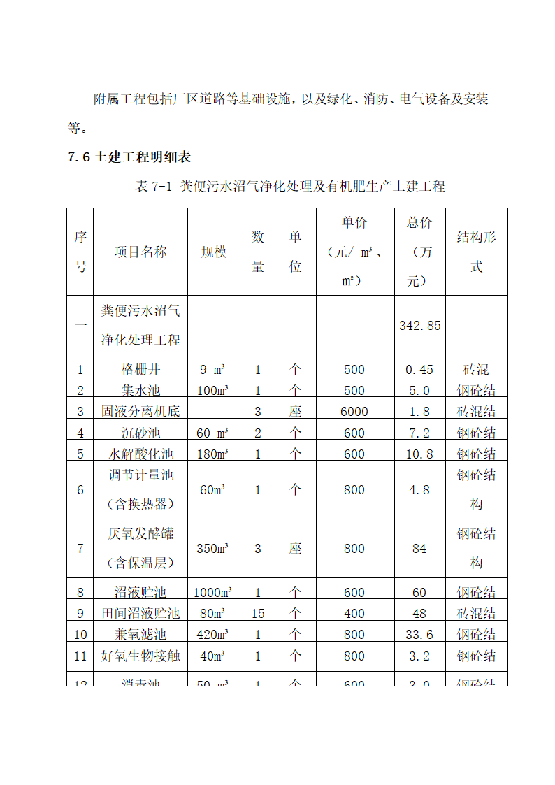 废弃物综合利用及污水治理建设.docx第34页