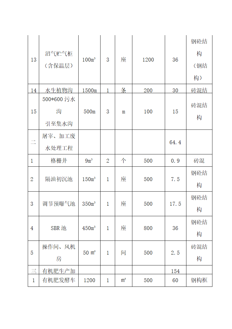 废弃物综合利用及污水治理建设.docx第35页