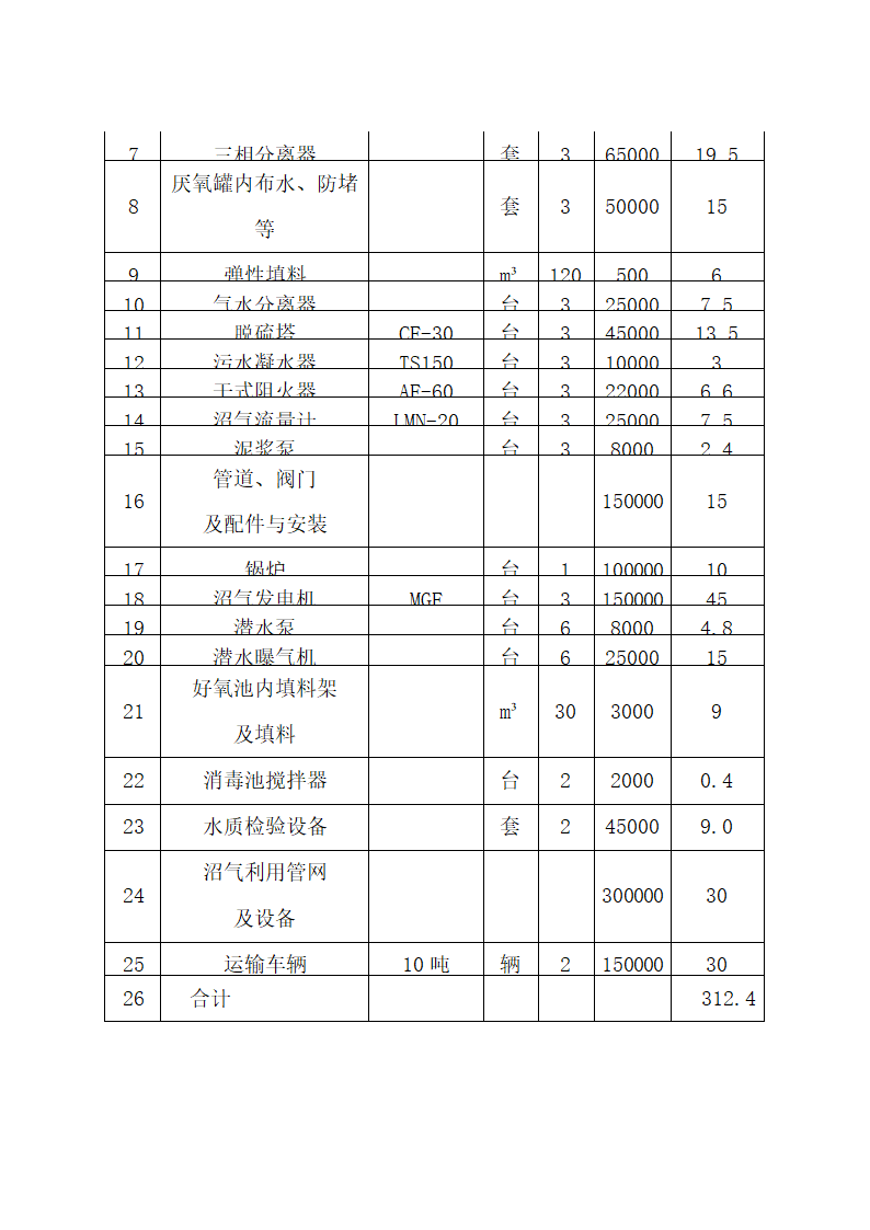 废弃物综合利用及污水治理建设.docx第37页