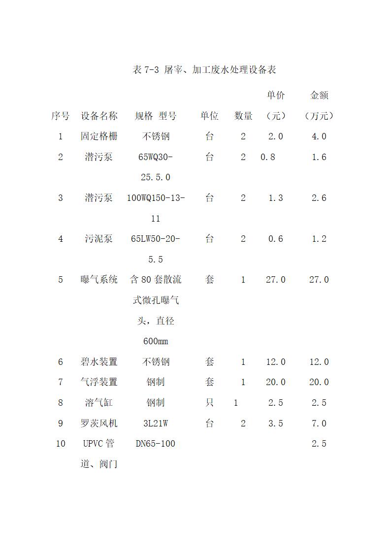 废弃物综合利用及污水治理建设.docx第38页