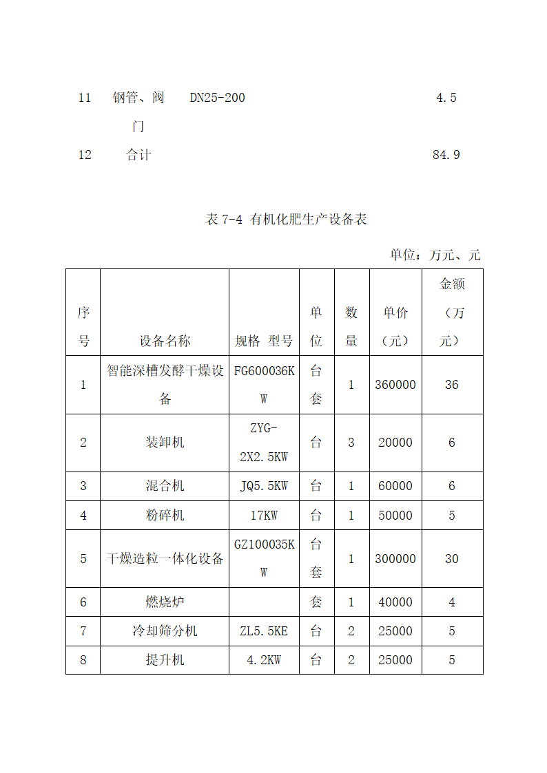 废弃物综合利用及污水治理建设.docx第39页