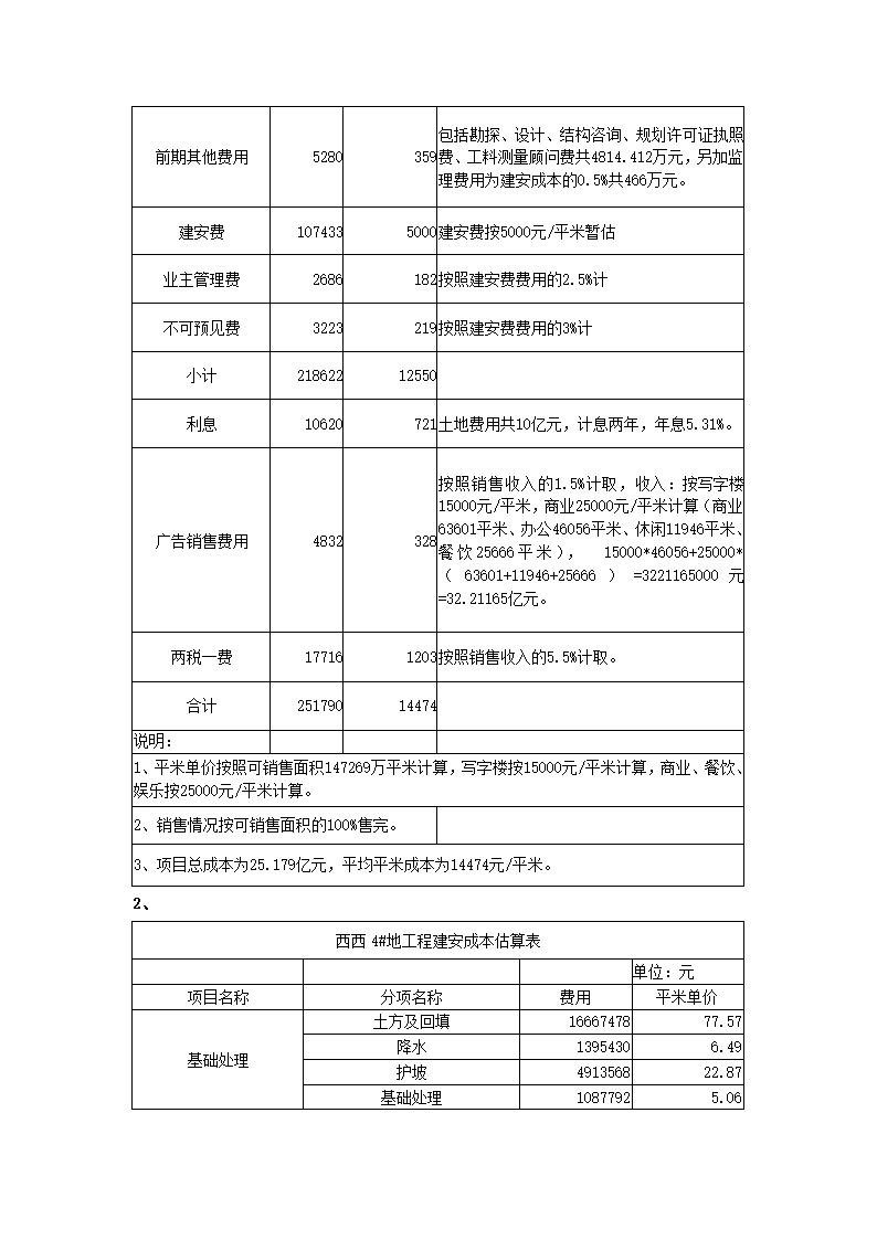 地产项目可行性研究报告.docx第4页