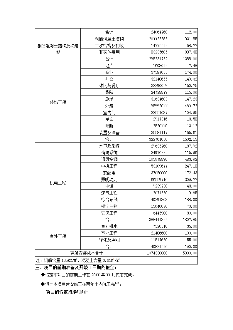 地产项目可行性研究报告.docx第5页