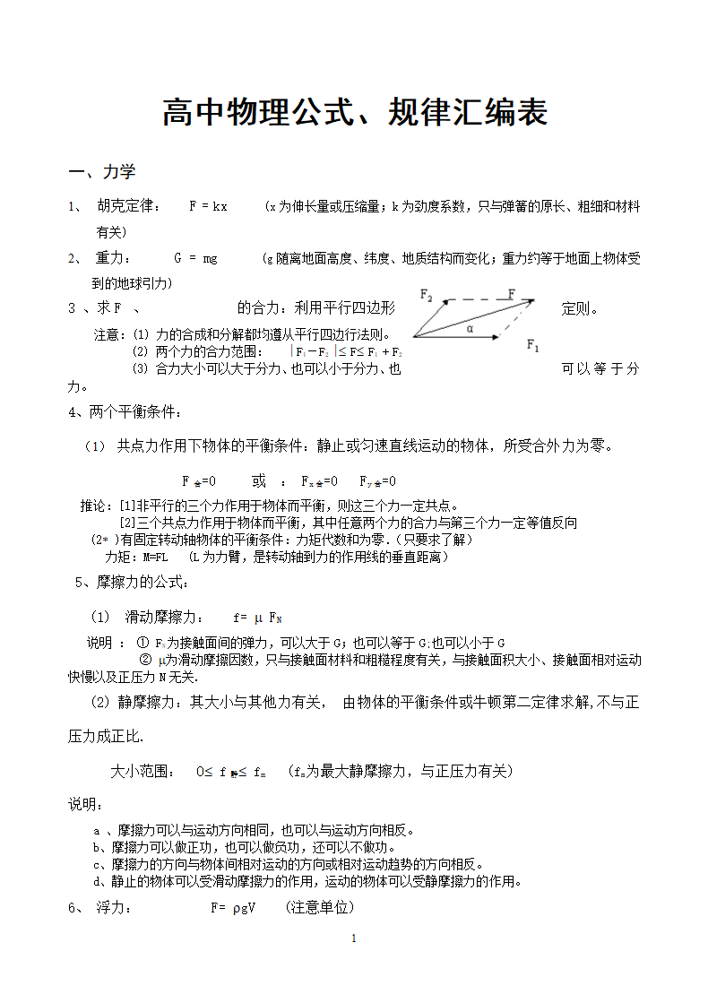 高中物理公式、规律汇总高考必备.doc