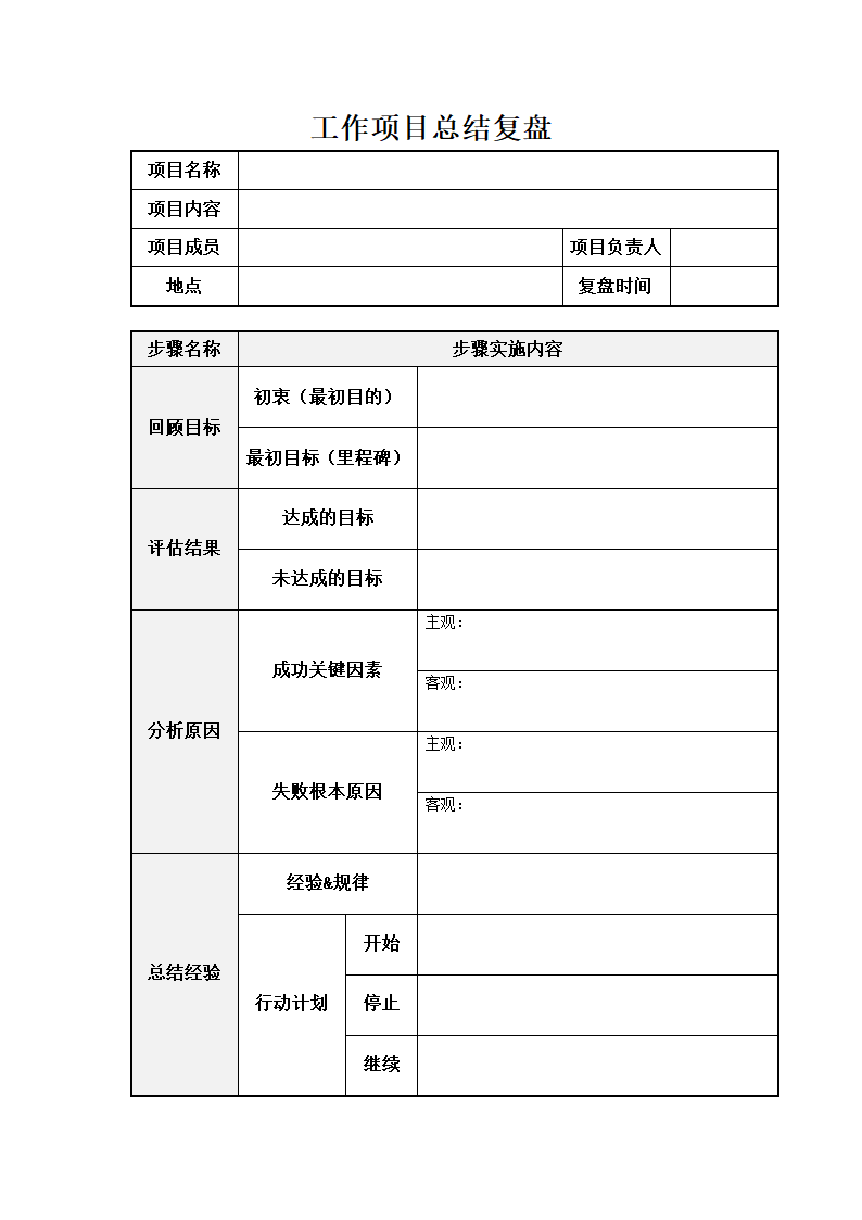 工作复盘模板复盘四步法.docx第1页