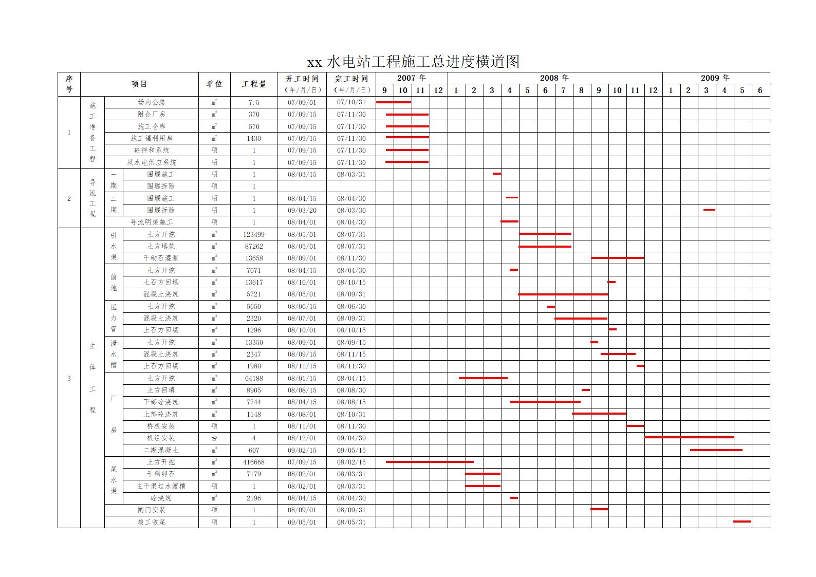 新疆施 工进度横道图.doc第1页