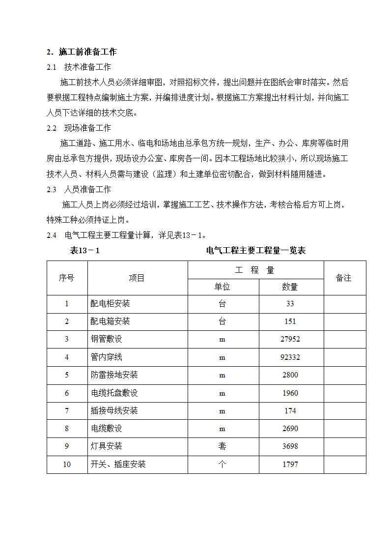 建筑电气工程施工方案.doc第2页