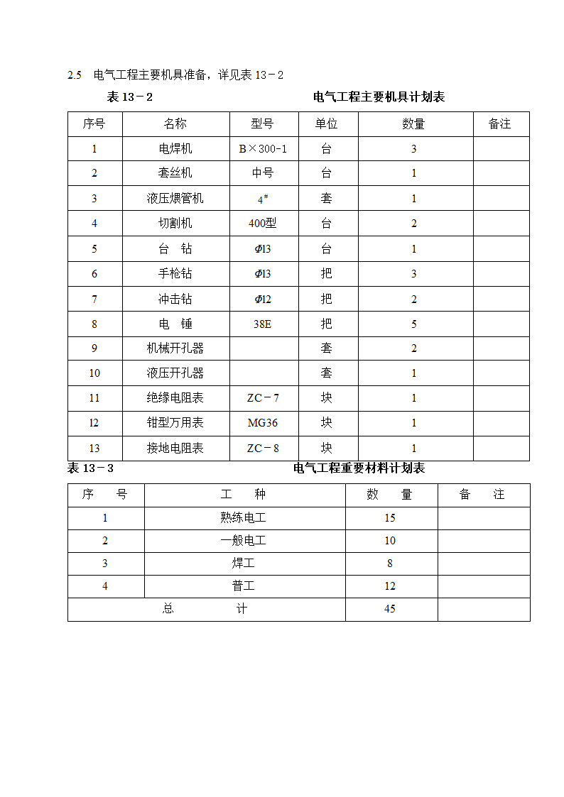 建筑电气工程施工方案.doc第3页