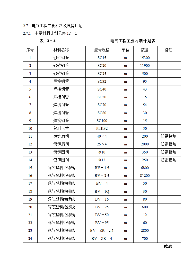 建筑电气工程施工方案.doc第4页