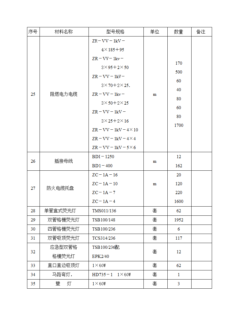 建筑电气工程施工方案.doc第5页