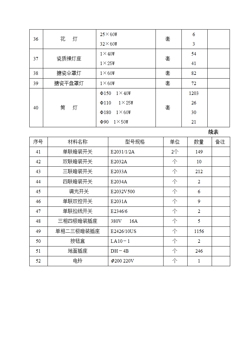 建筑电气工程施工方案.doc第6页