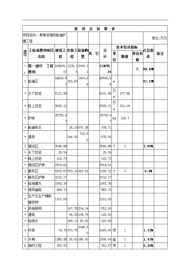 工程可行性研究调整报告.docx第22页