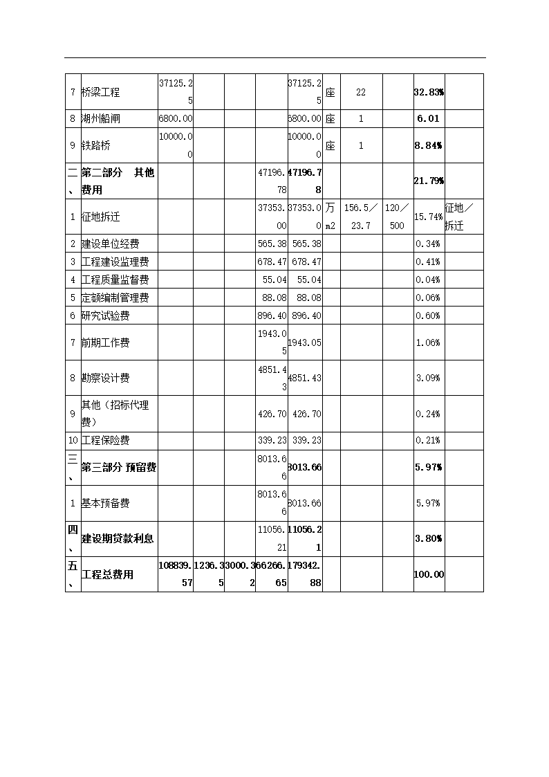 工程可行性研究调整报告.docx第23页