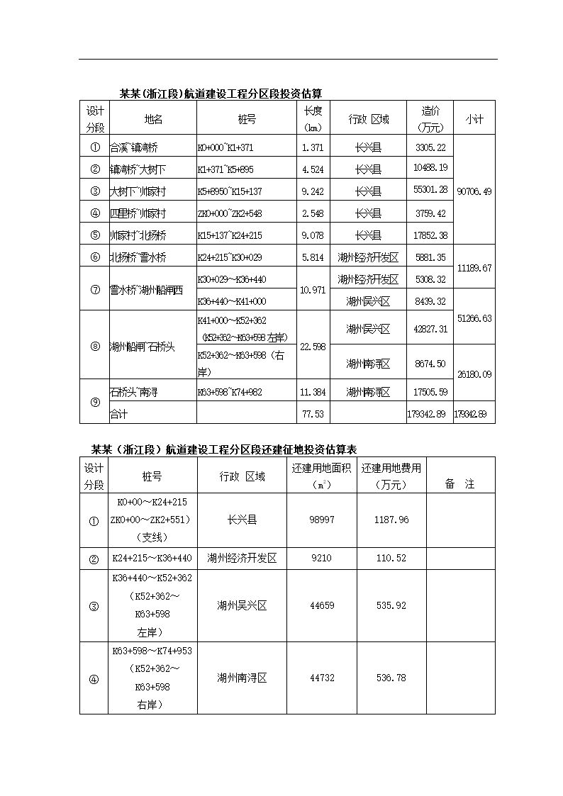 工程可行性研究调整报告.docx第24页