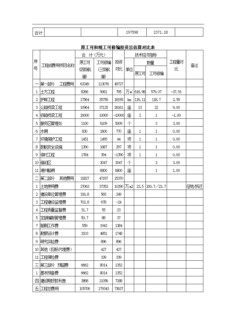 工程可行性研究调整报告.docx第25页