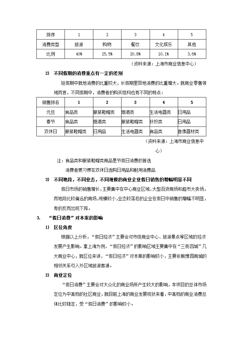 万平米社区商业市场报告.docx第8页