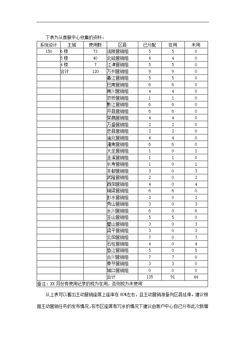 营销项目可行性研究报告.docx第17页