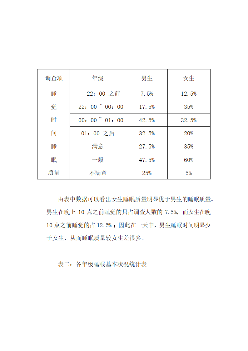 大学生睡眠质量状况的调查报告.docx第2页