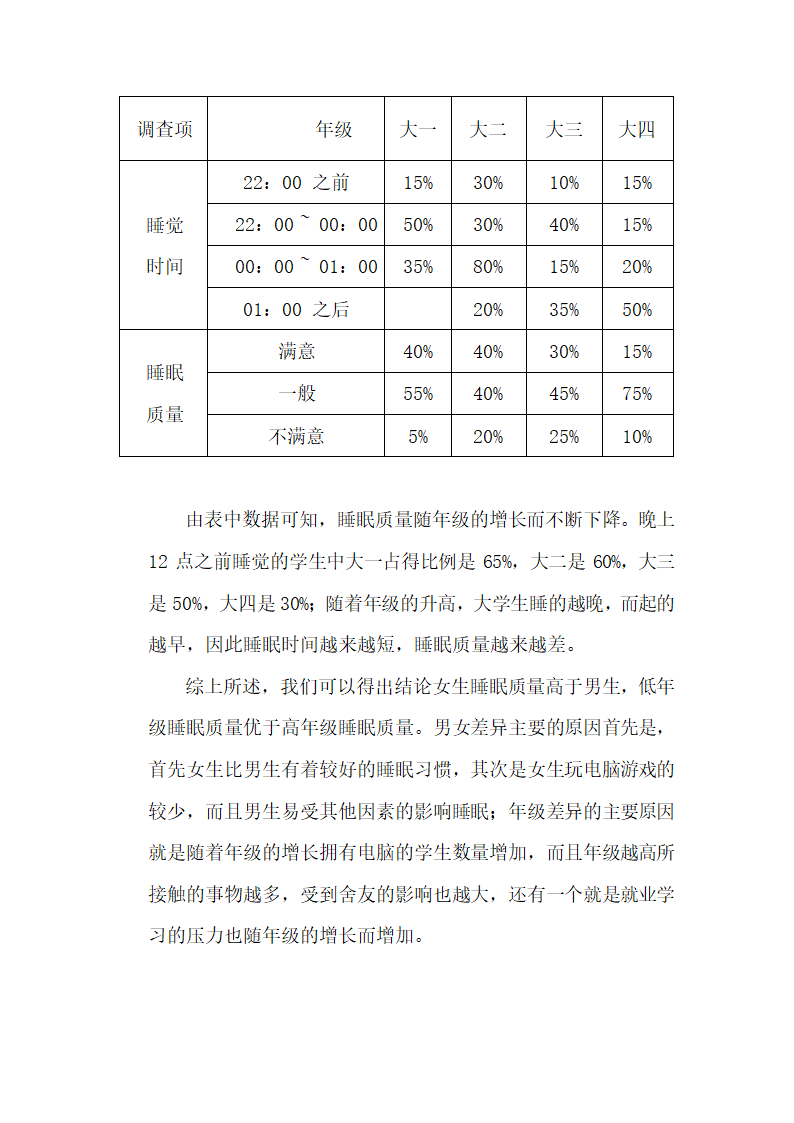 大学生睡眠质量状况的调查报告.docx第3页