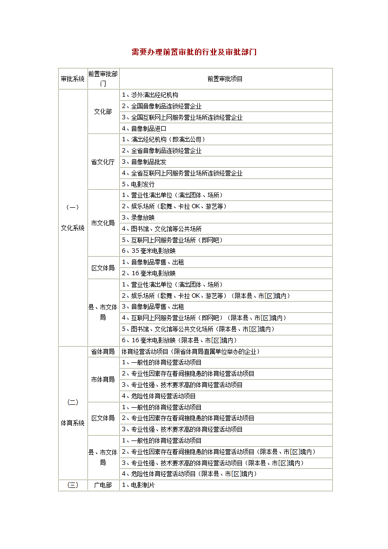 需要办理前置审批的行业及审批部门