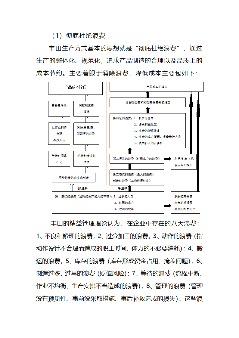 浅谈日本企业精细化管理及在企业的应用第4页