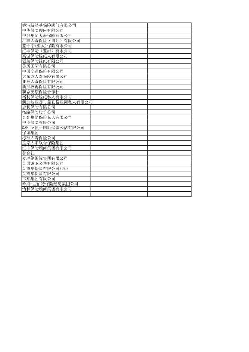 外资企业名单第3页