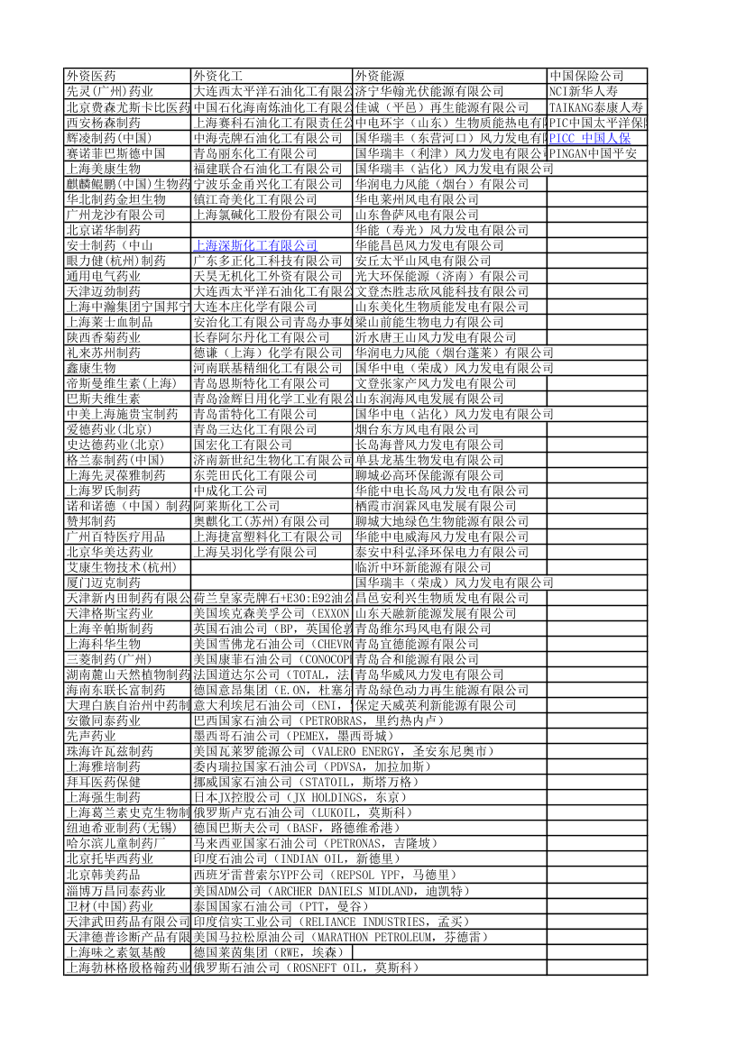 外资企业名单第4页