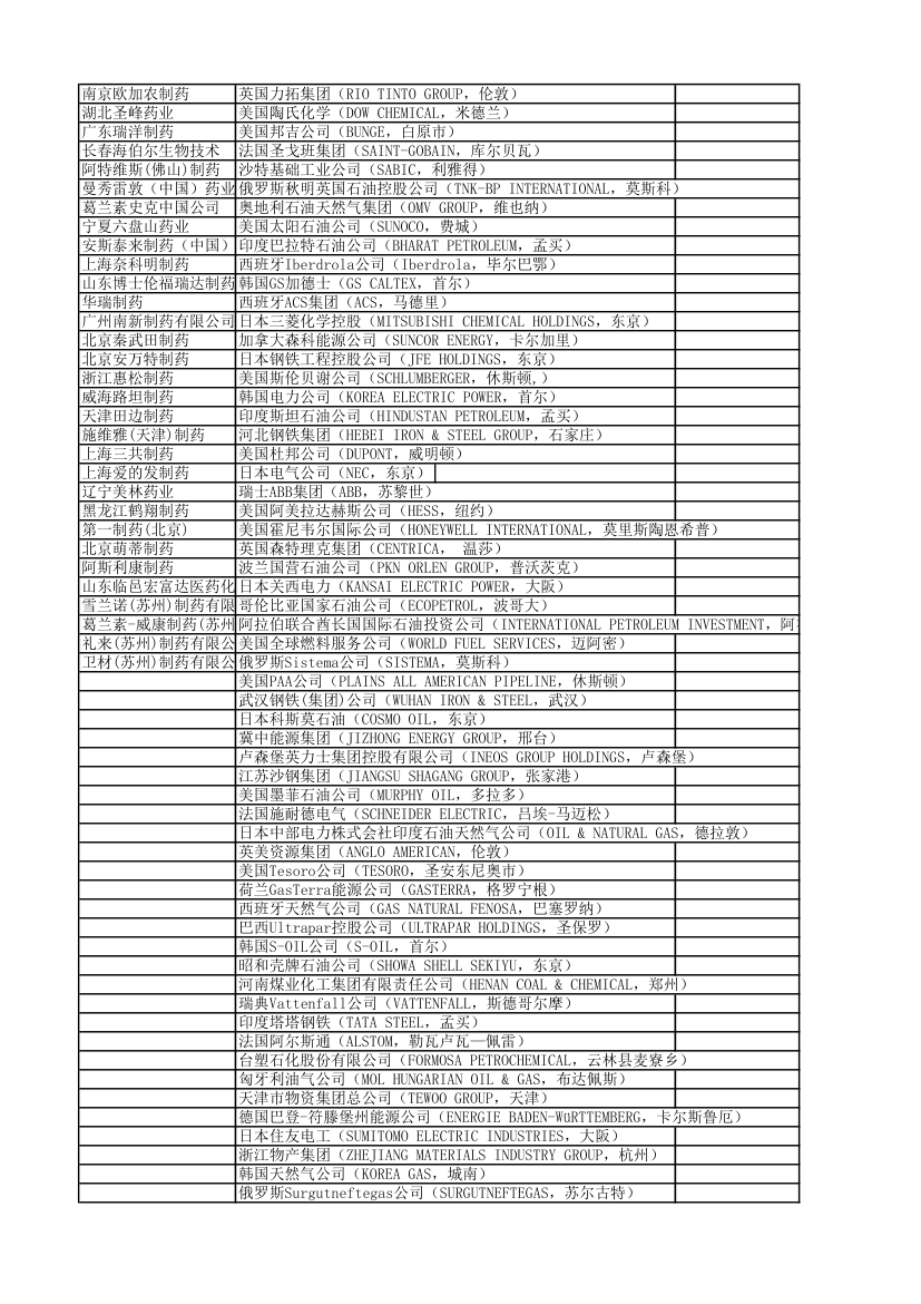 外资企业名单第5页