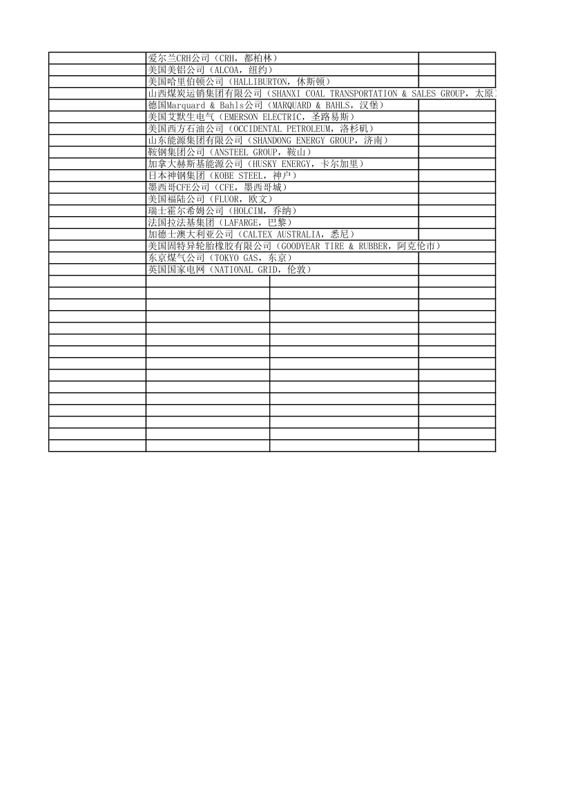 外资企业名单第6页