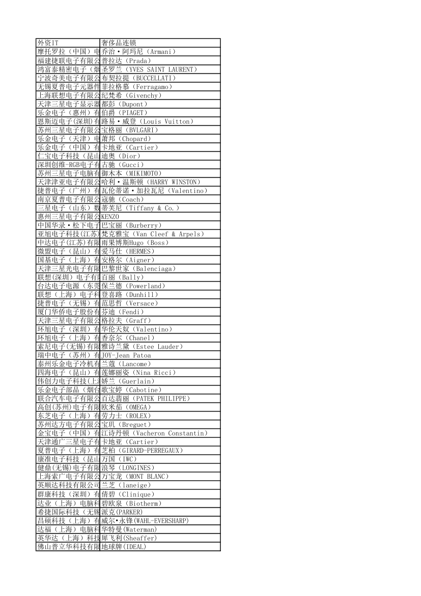 外资企业名单第7页