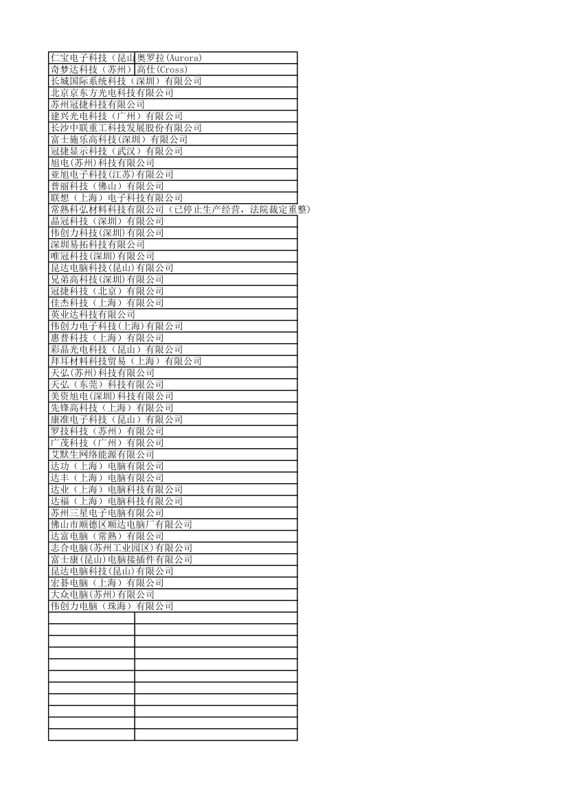 外资企业名单第8页