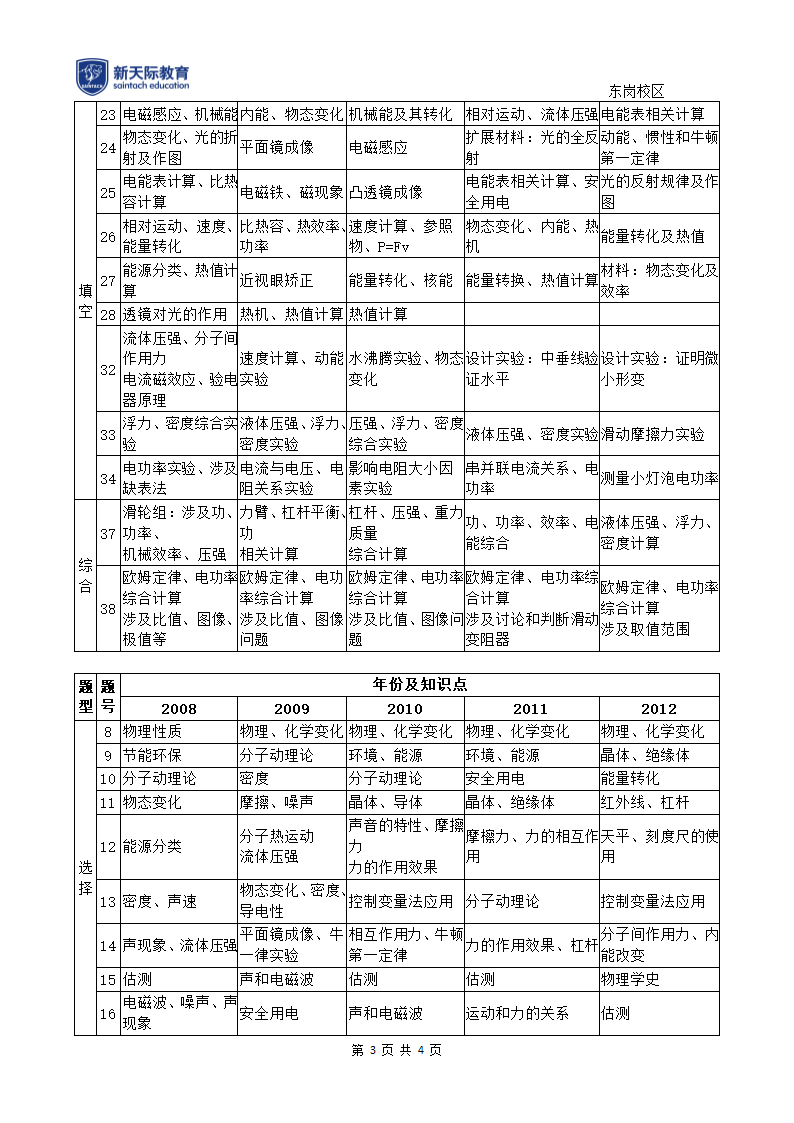 河北省中考理综试卷试题结构第3页