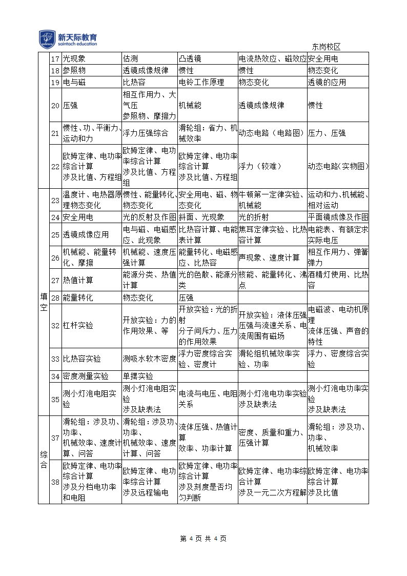 河北省中考理综试卷试题结构第4页