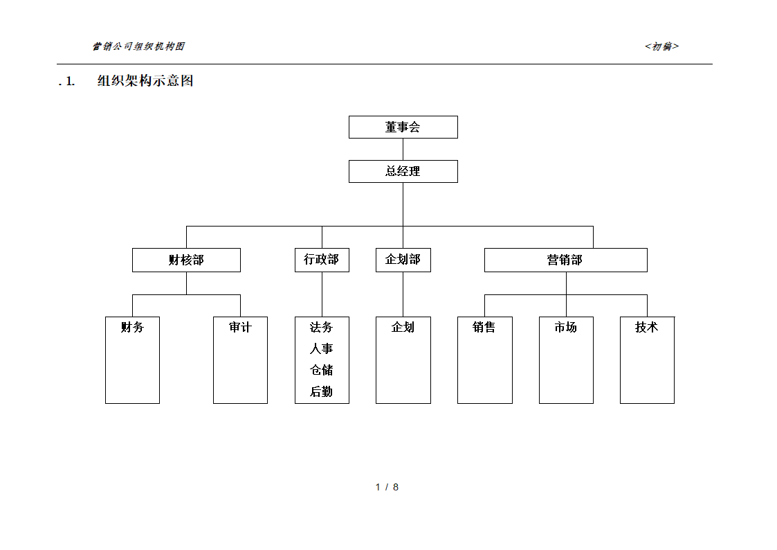 销售公司组织架构第2页