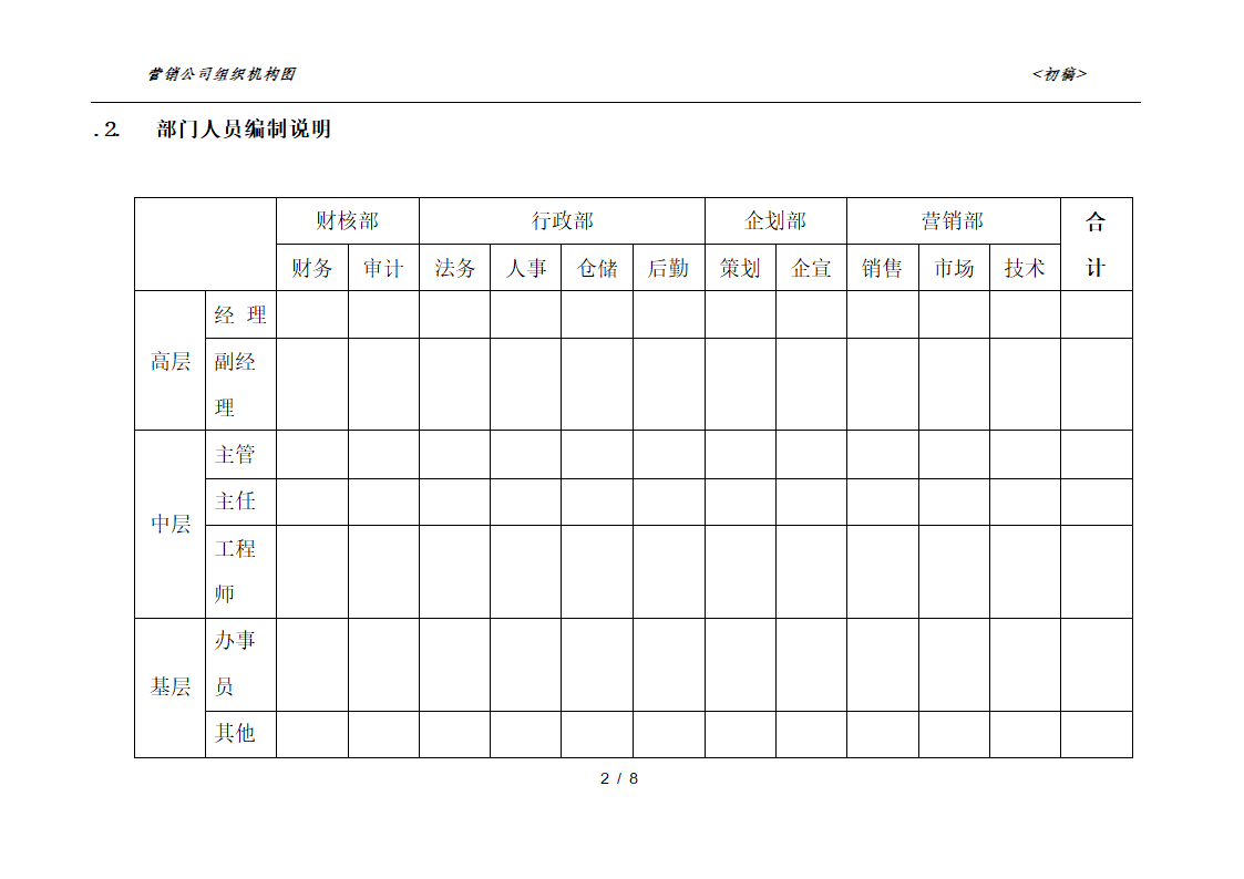 销售公司组织架构第3页