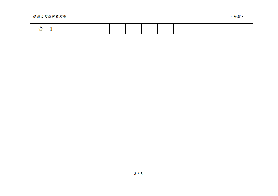 销售公司组织架构第4页