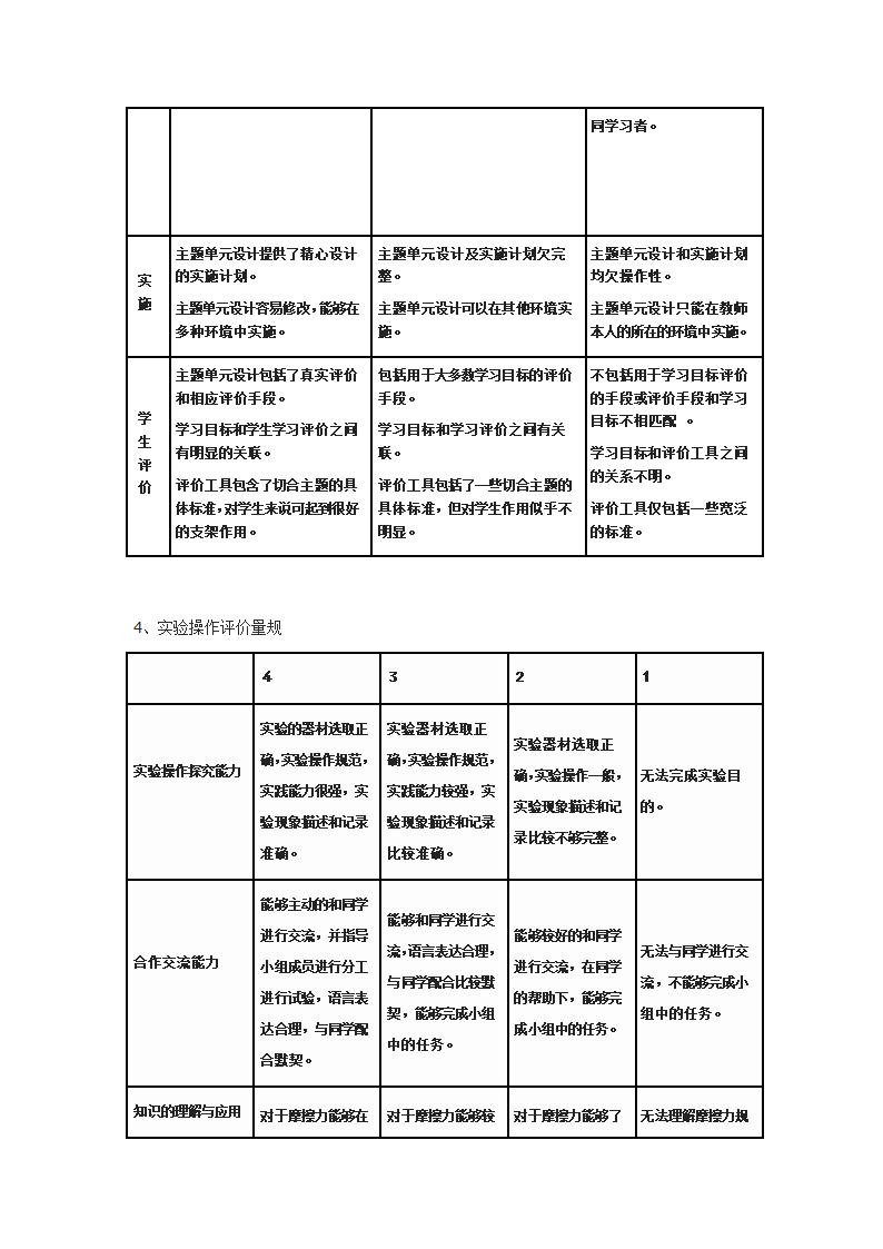 评价工具第3页