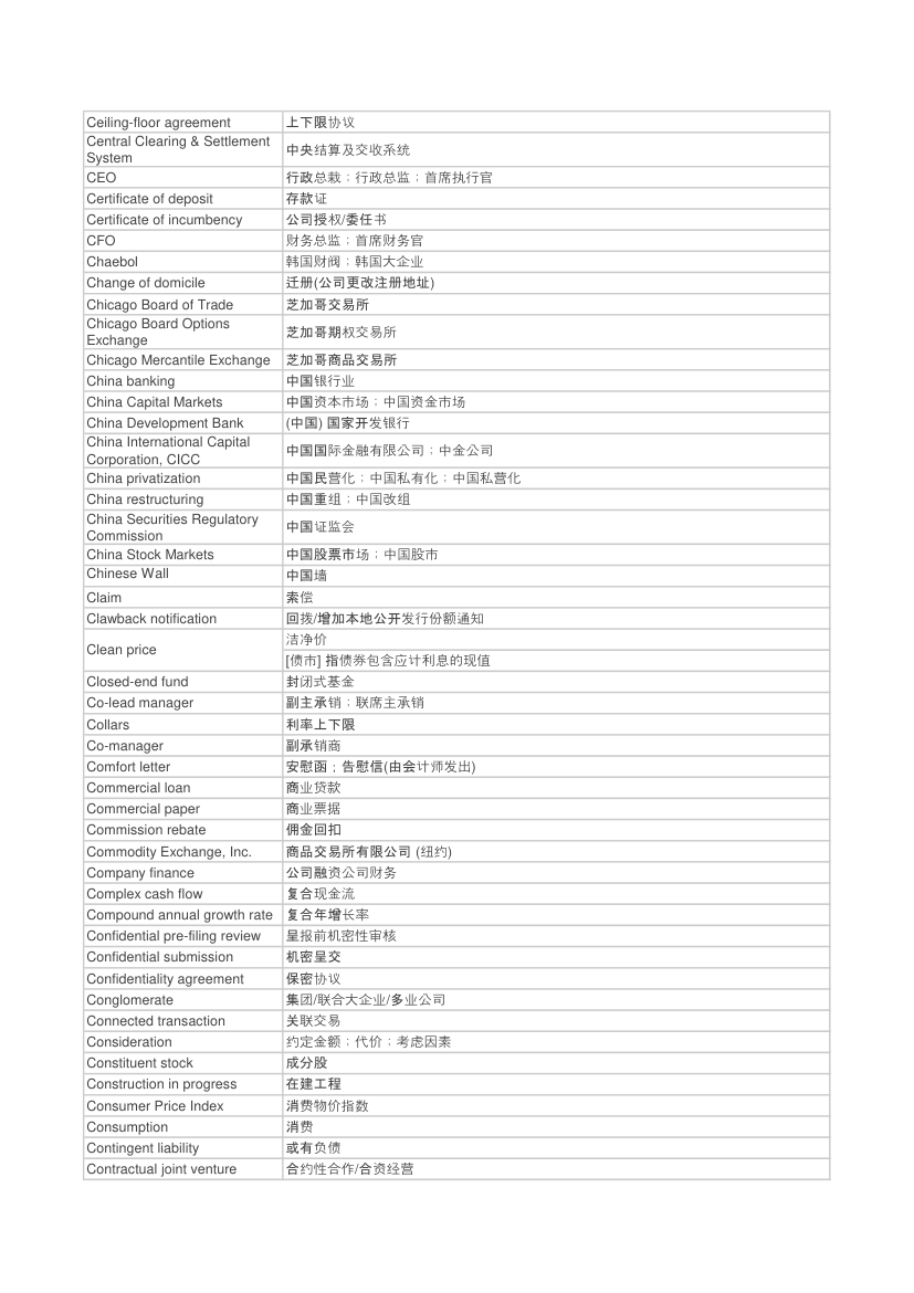 金融术语第4页