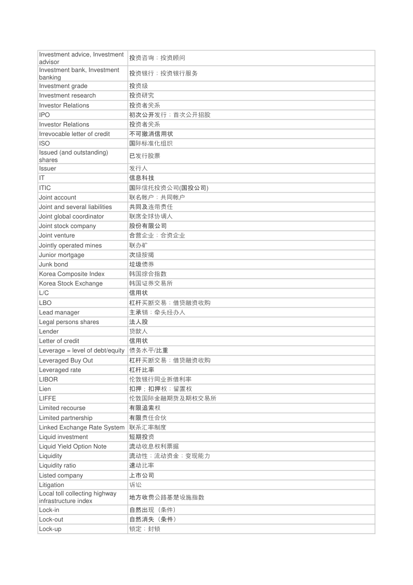 金融术语第10页