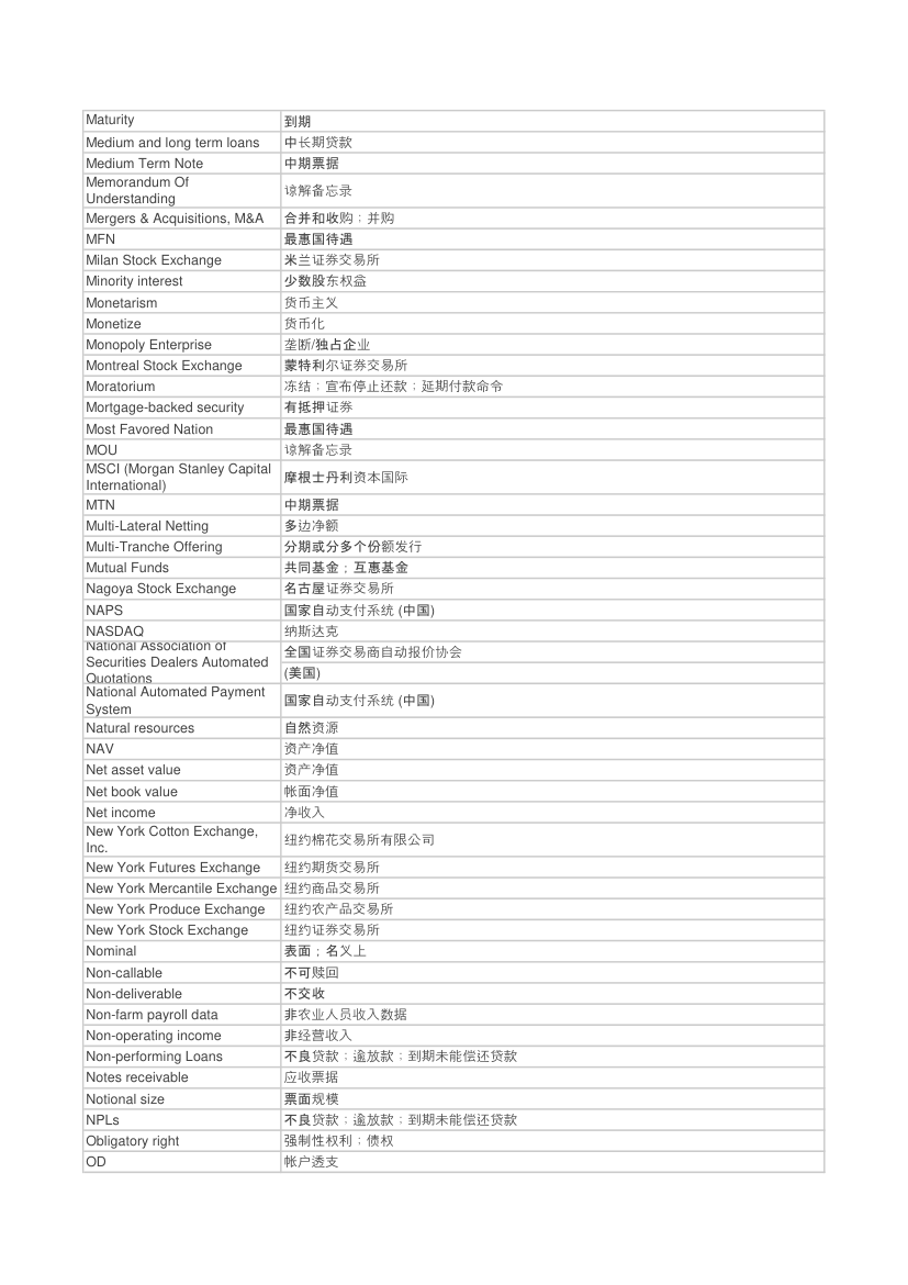 金融术语第12页