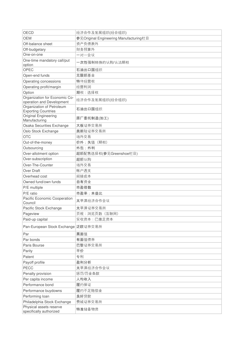 金融术语第13页