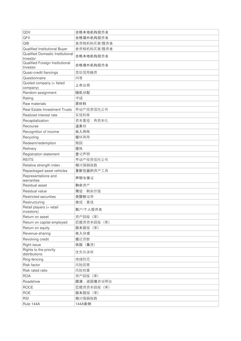 金融术语第15页