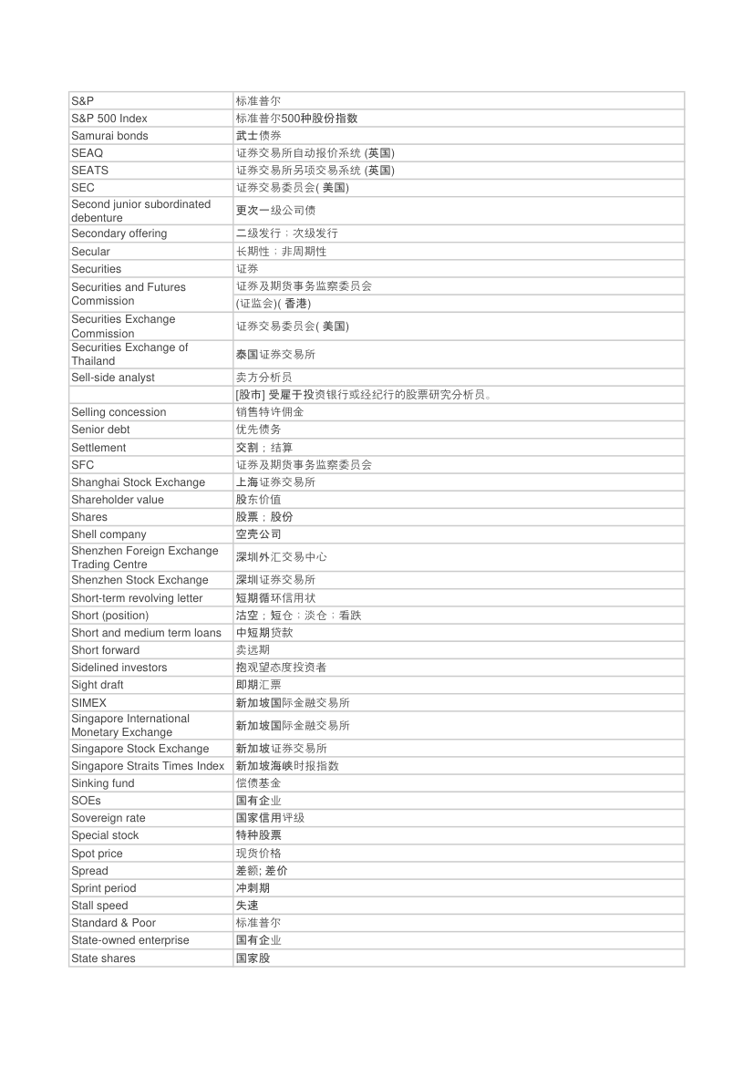 金融术语第16页