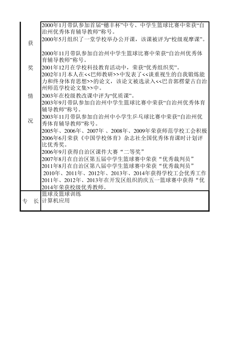 刘新丹个人简历第3页