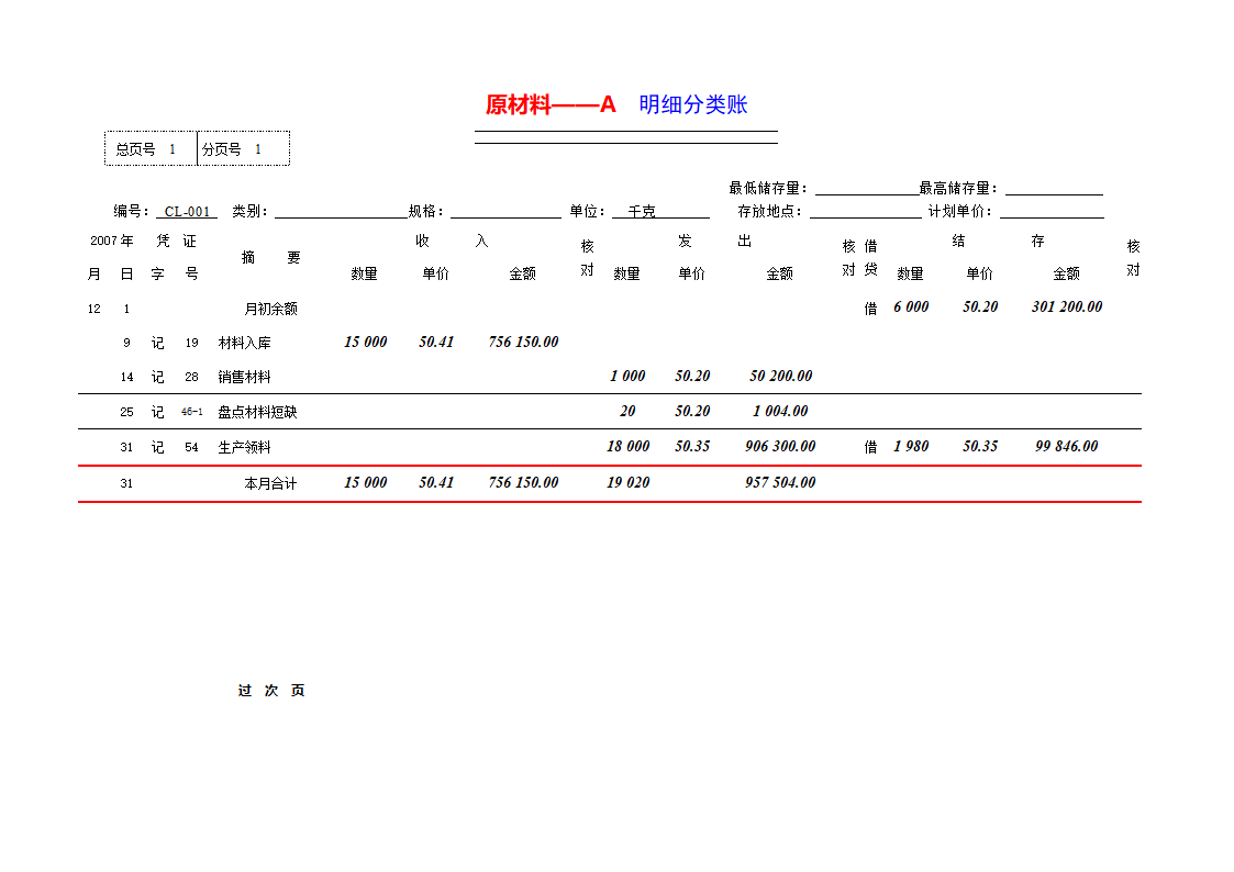 明细分类账第1页