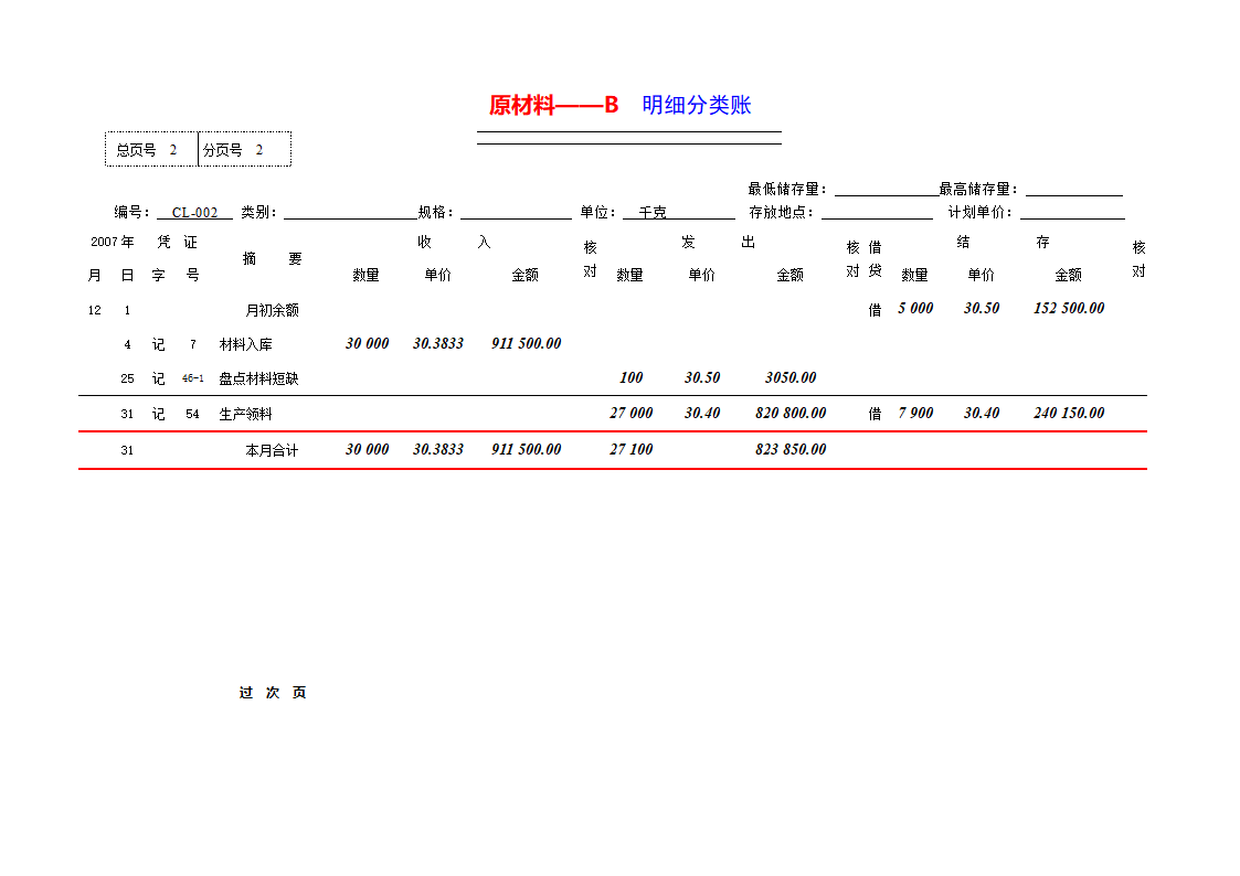 明细分类账第2页