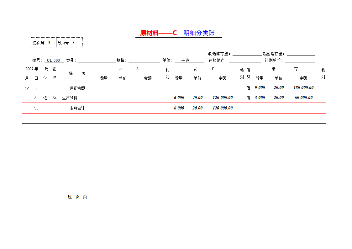 明细分类账第3页