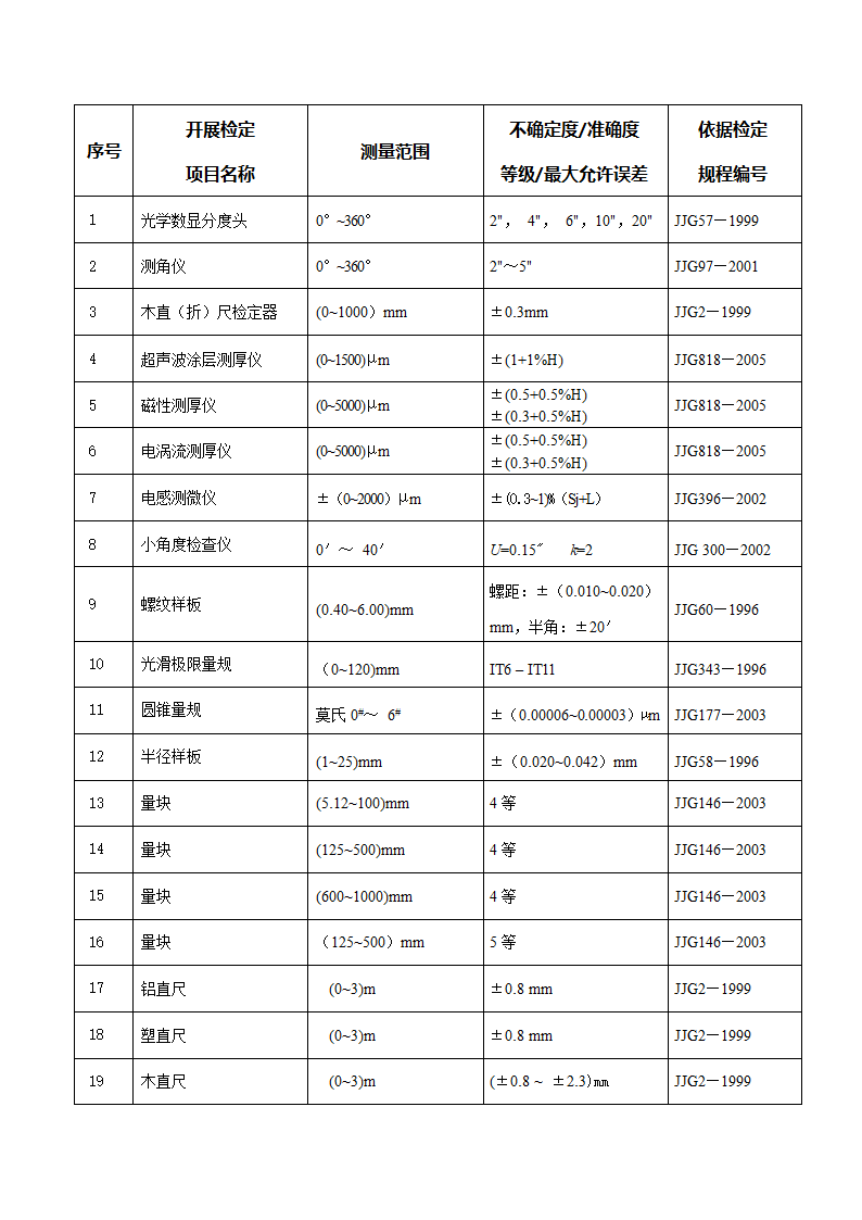 计量授权证书第1页