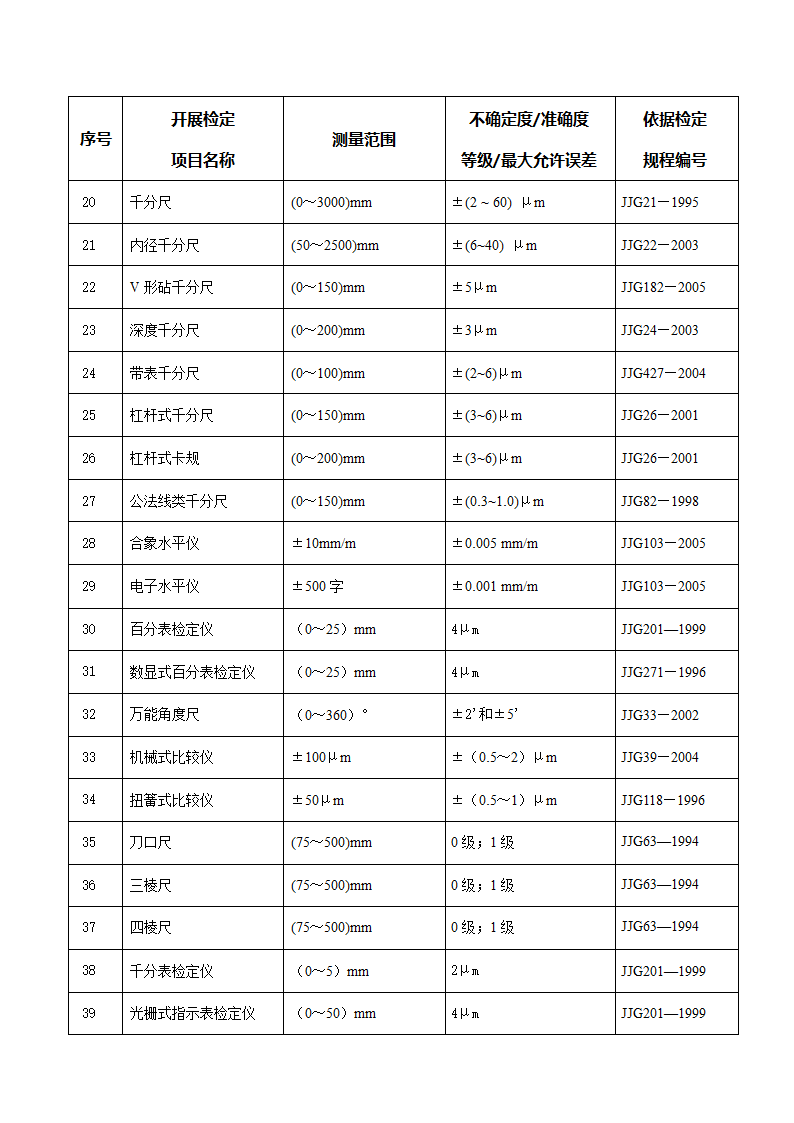 计量授权证书第2页